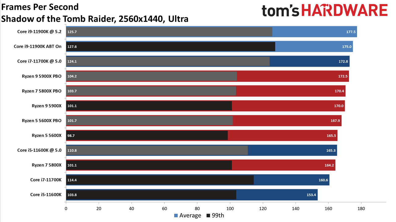 AMD Ryzen 5 5800X vs Core i7-11700K