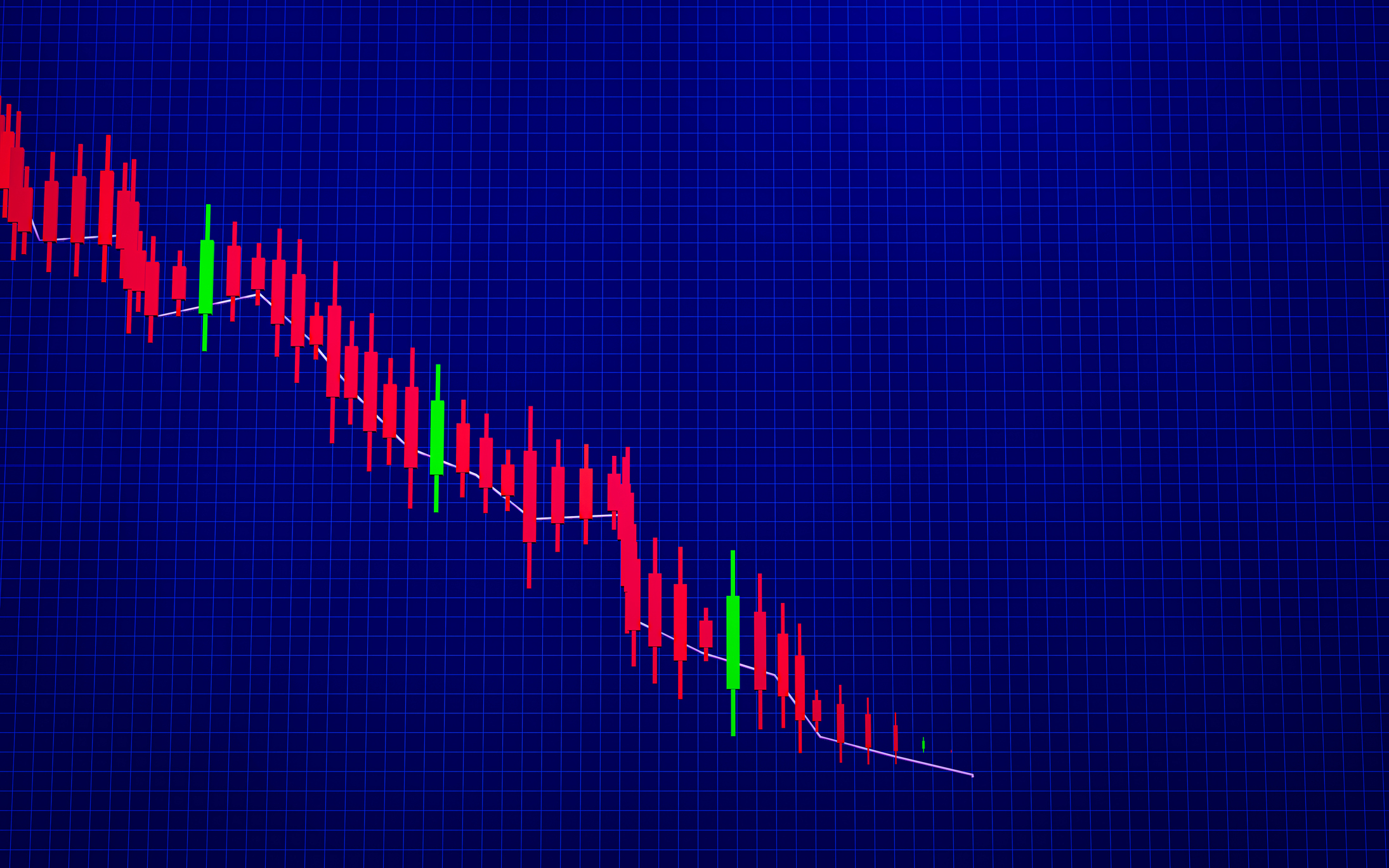 Candlestick charts of stocks falling due to panic conditions, whether it be wars, epidemics, sell-offs. The stock market is falling. Many red candles. Loss.