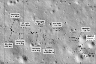 Yutu 2 roving route for lunar days one to nine of the Chang'e 4 mission.