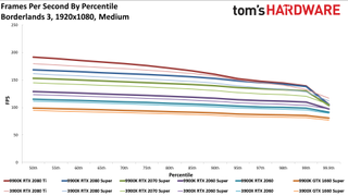 Ryzen 9 3900X so với Core i9-9900K