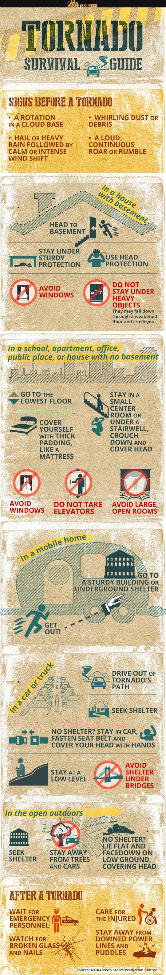 Tornado Survival Guide: What You Need to Know | Live Science