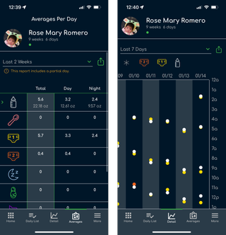 Talli Baby Tracker App Charts