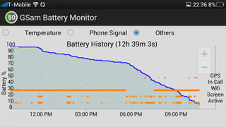 OPPO Find 5 Battery Life