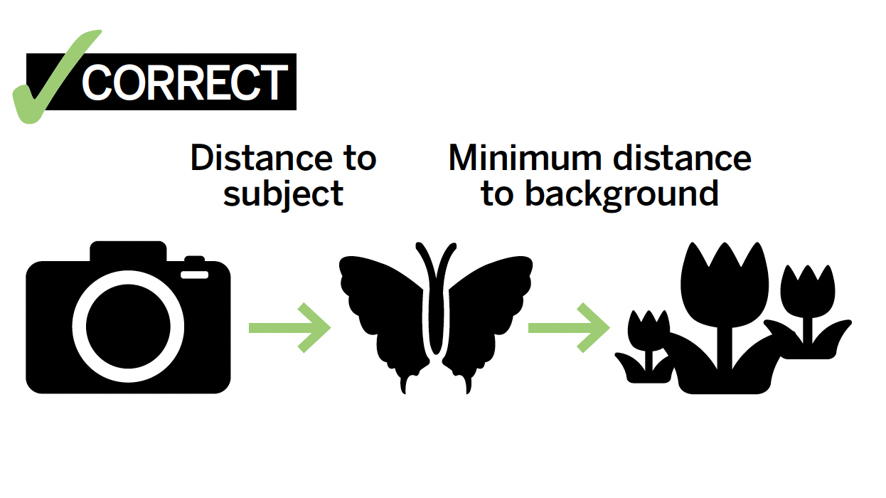 Graphic explaining that subject ideally should have a distance towards camera and distance to background