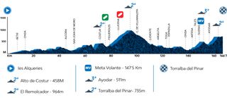Stage 1 - Volta a la Comunitat Valenciana: Remco Evenepoel wins opening stage