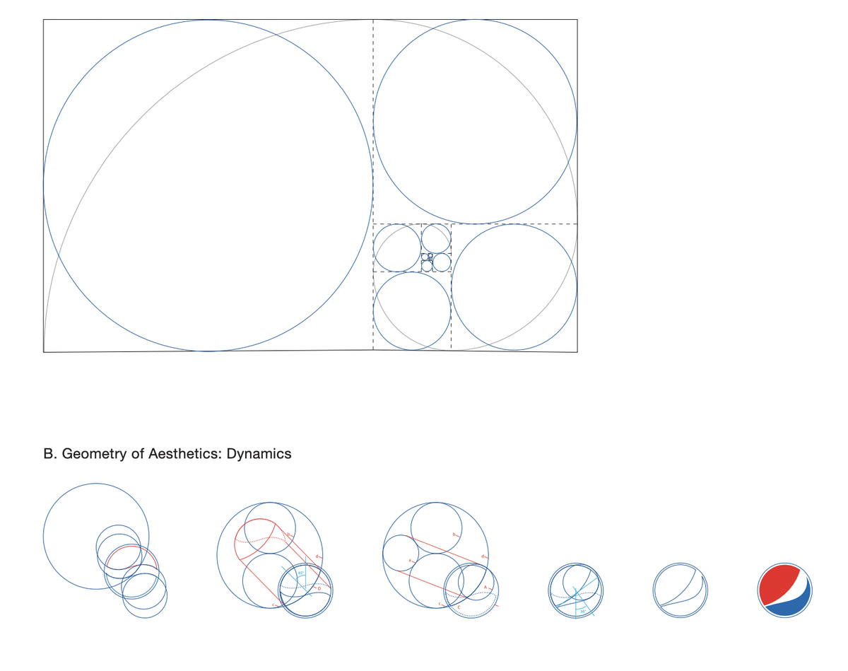 Pepsi logo design document