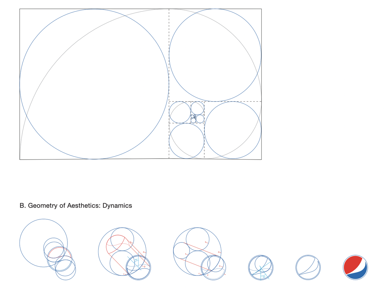 Pepsi logo design document