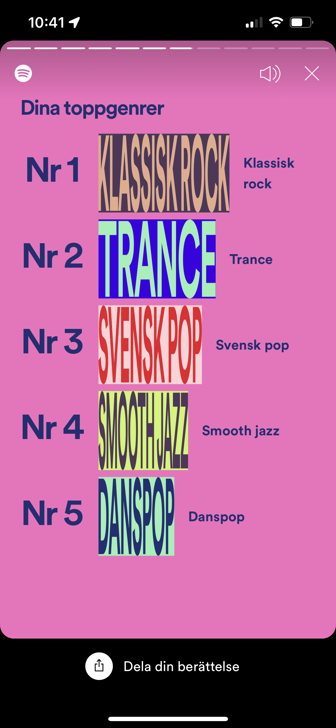 Spotify Wrapped 2021
