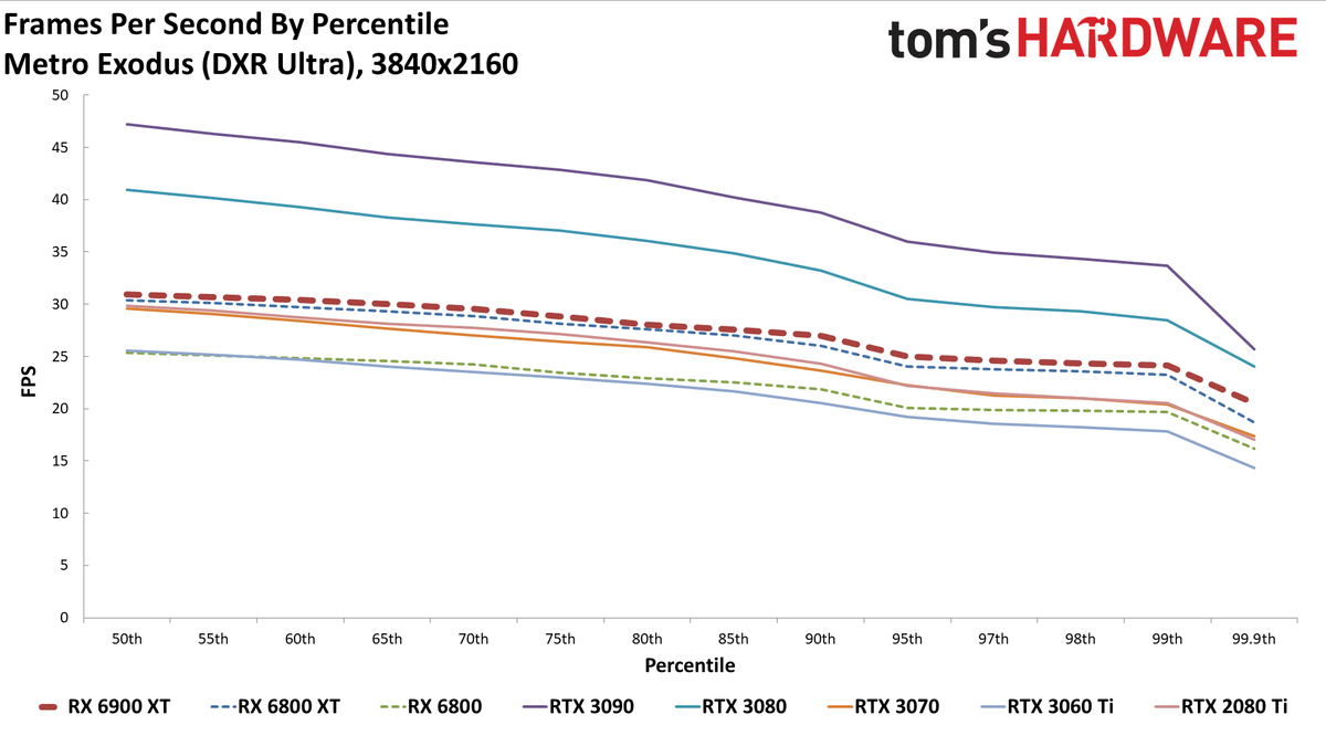 AMD Radeon RX 6900 XT
