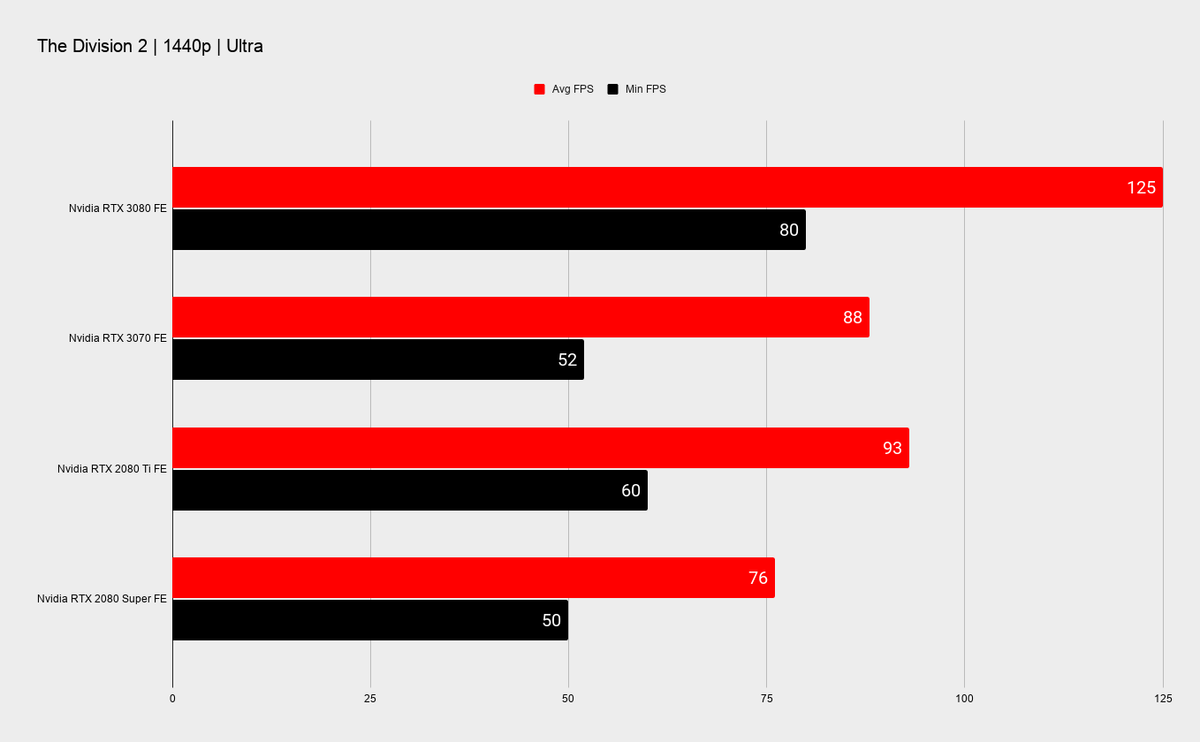 Nvidia RTX 3070 benchmarks
