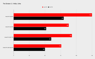 Nvidia RTX 3070 benchmarks