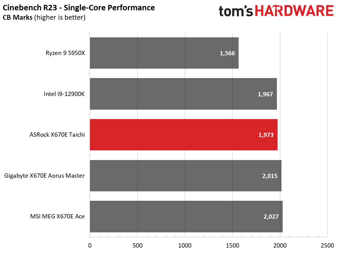 ASRock X670E Taichi