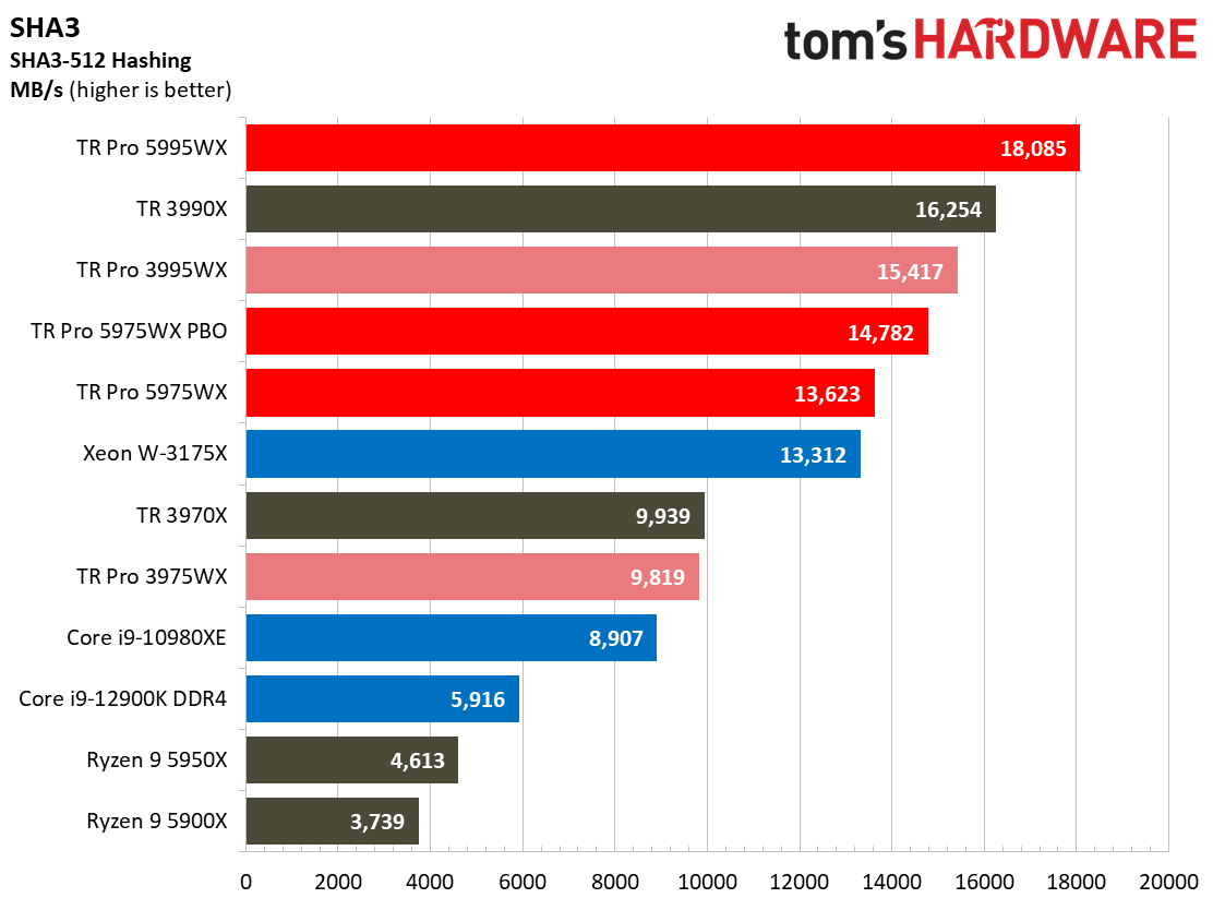 AMD Threadripper 5995WX 5975WX