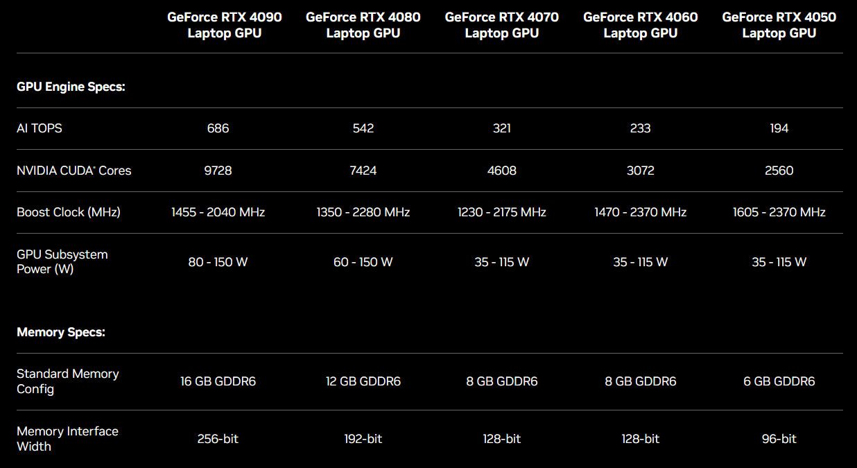 RTX 4090 laptop GPU specs