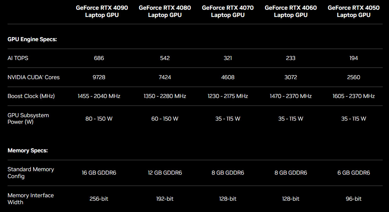 RTX 4090 laptop GPU specs