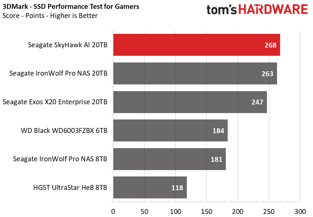 20TB Performance Results - Seagate SkyHawk AI 20TB HDD Review