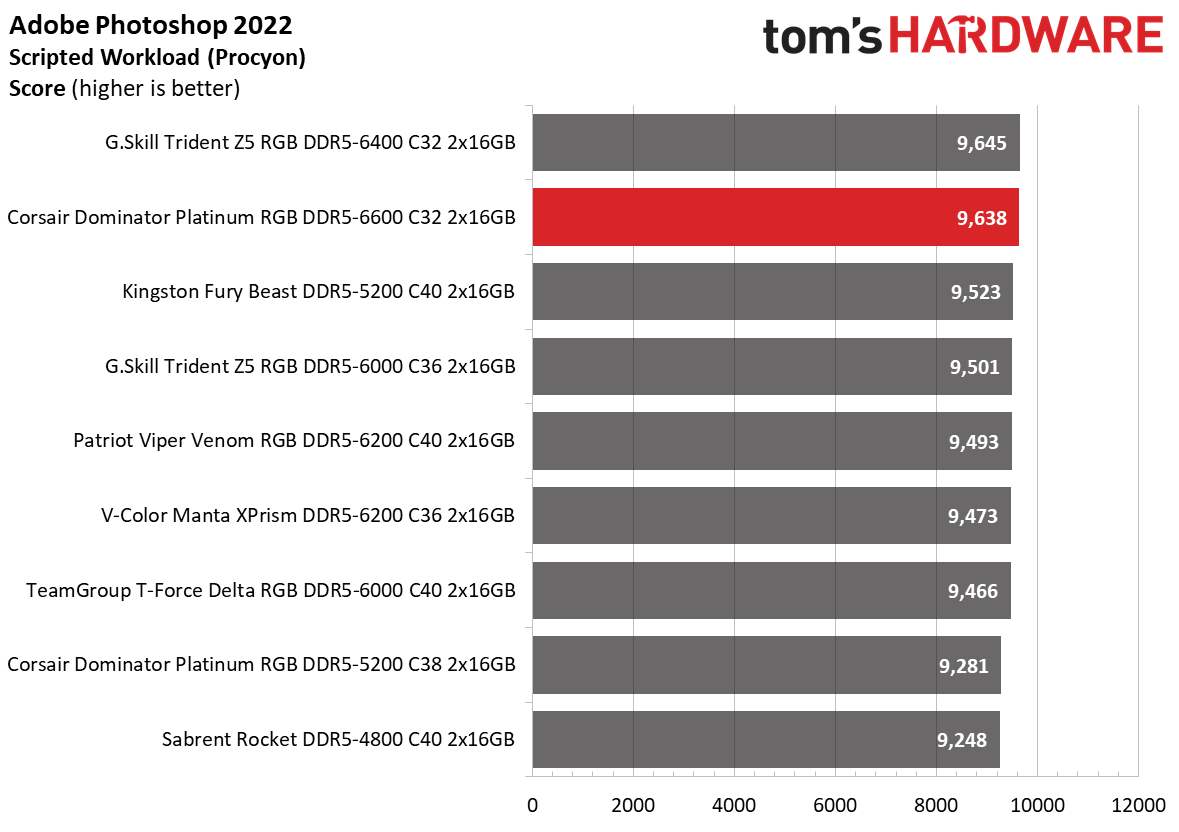 DDR5 Review