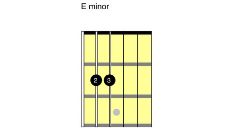 How To Play The E Chord On Guitar Guitar World