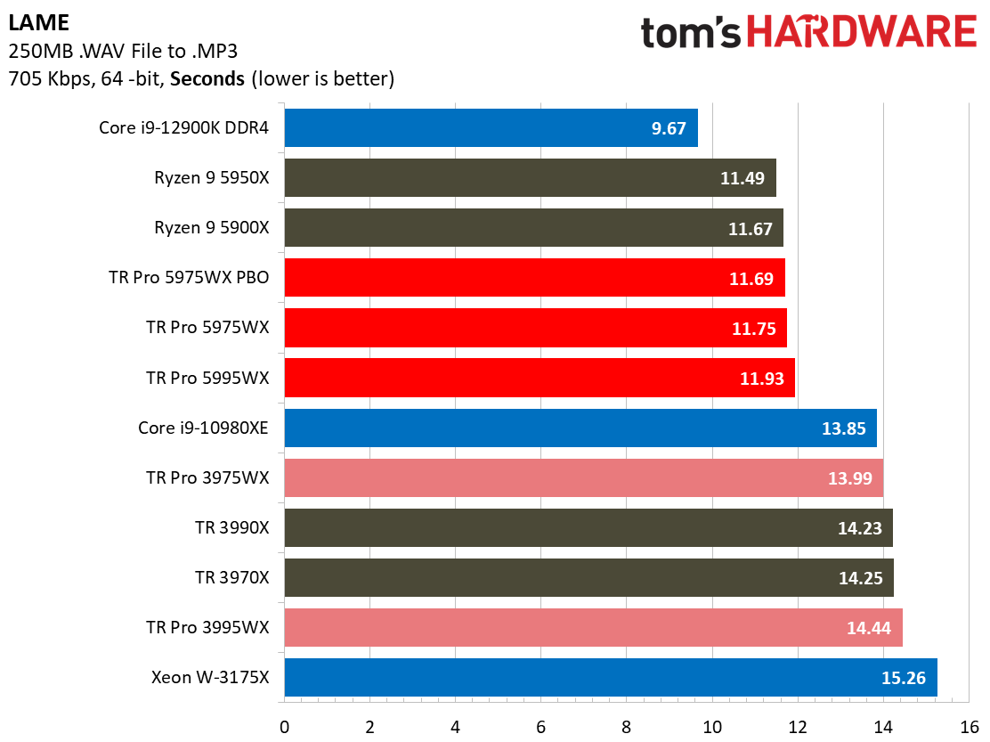 AMD Threadripper 5995WX 5975WX