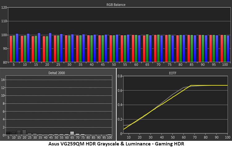Asus TUF VG259QM