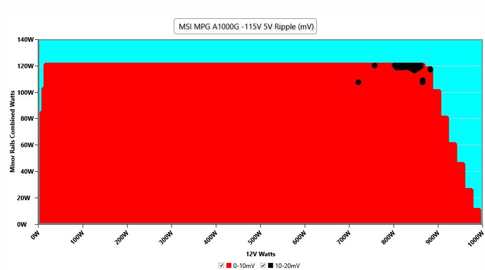 MSI MPG A1000G