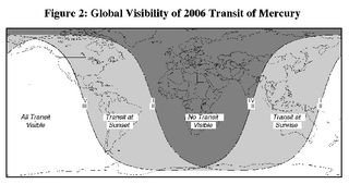 Shadows and Silhouettes: Looking for Transits