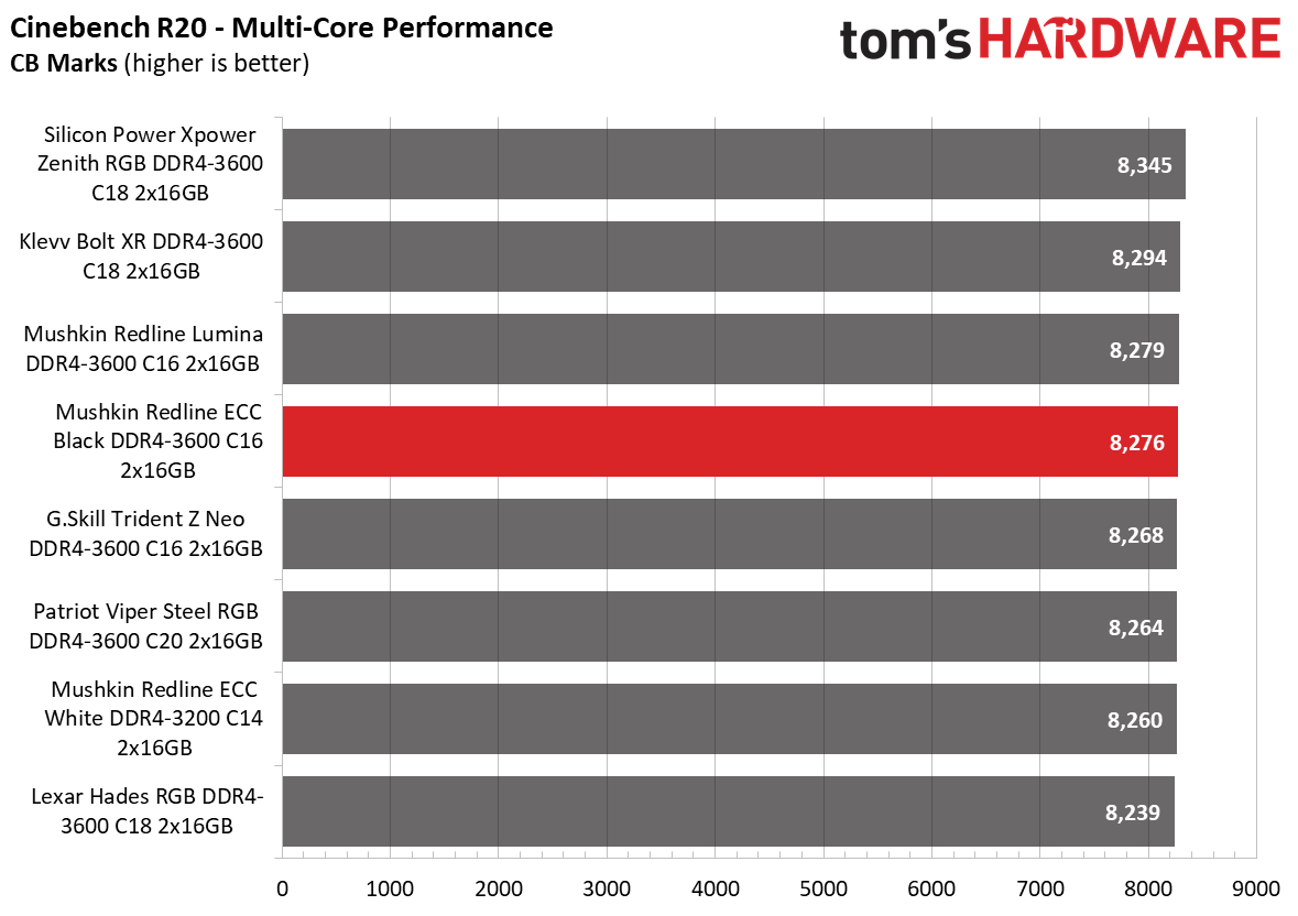 DDR4 Review