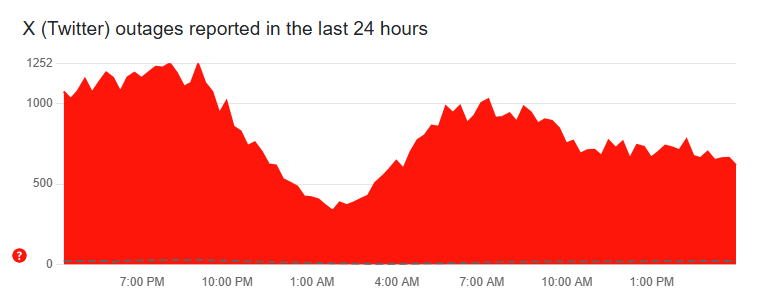 X outage May 23, 2025