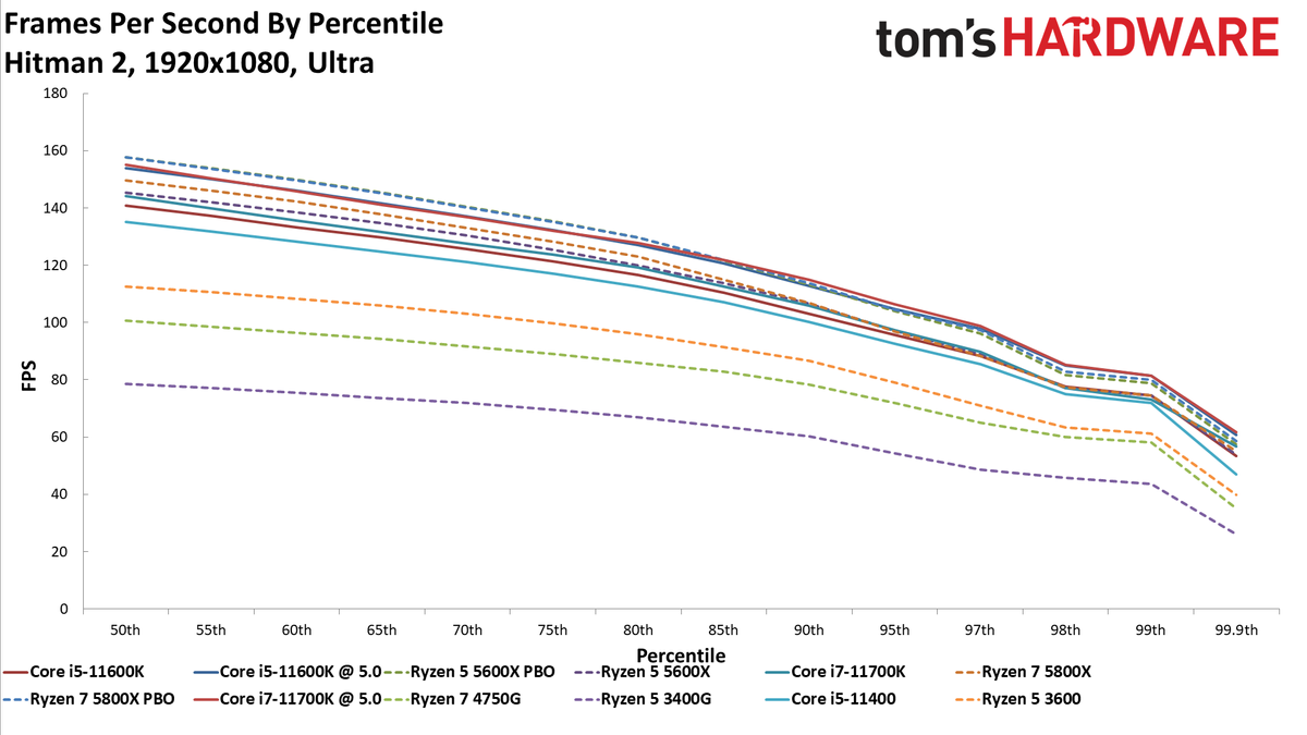 Ryzen 7 5700G