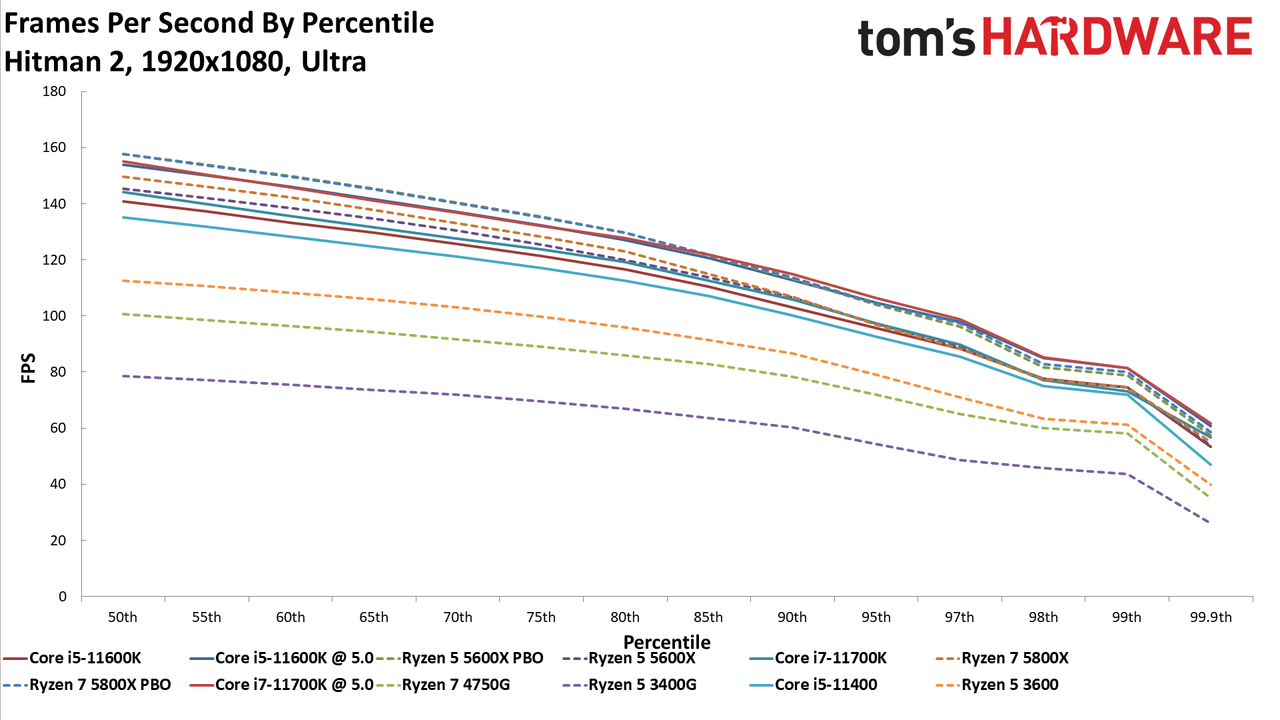 Ryzen 7 5700G