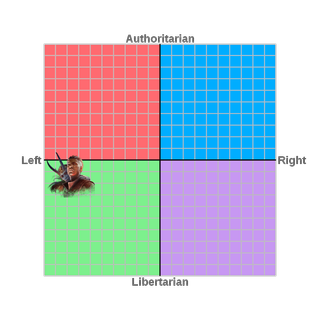 Baldur's Gate 3's Wyll in the middle-far-left of a political compass.