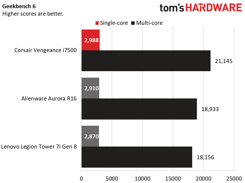 Corsair Vengeance i7500