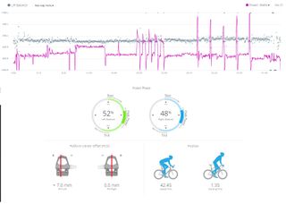 Image shows the power data from the Garmin Rally XC200 pedals