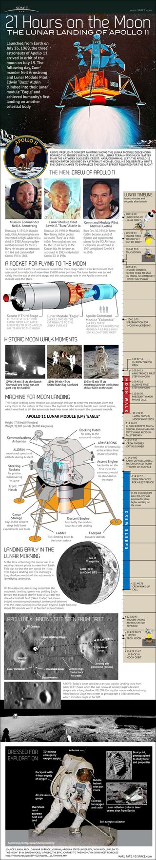 NASA's Apollo 11 mission landed the first astronauts on the moon on July 20, 1969. See how it worked.