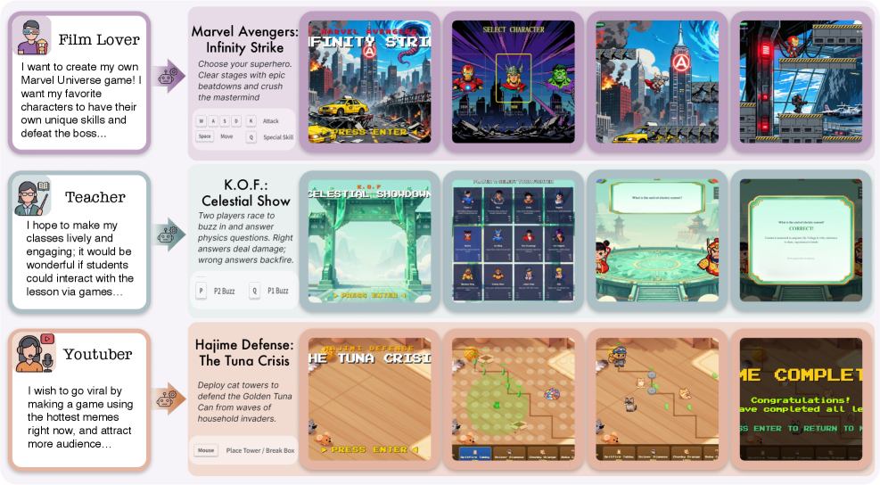 AI game generator OpenGame methodology