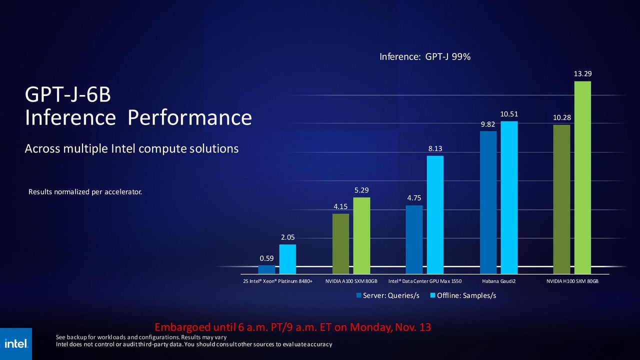 Intel SC23