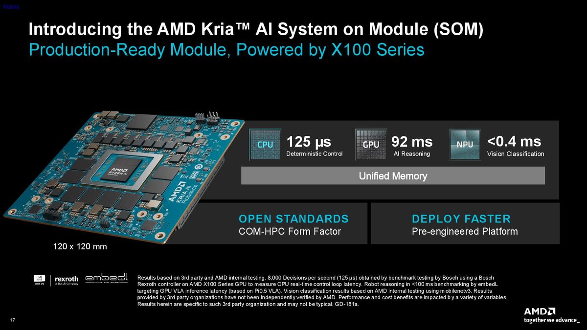 AMD Kria SOM.