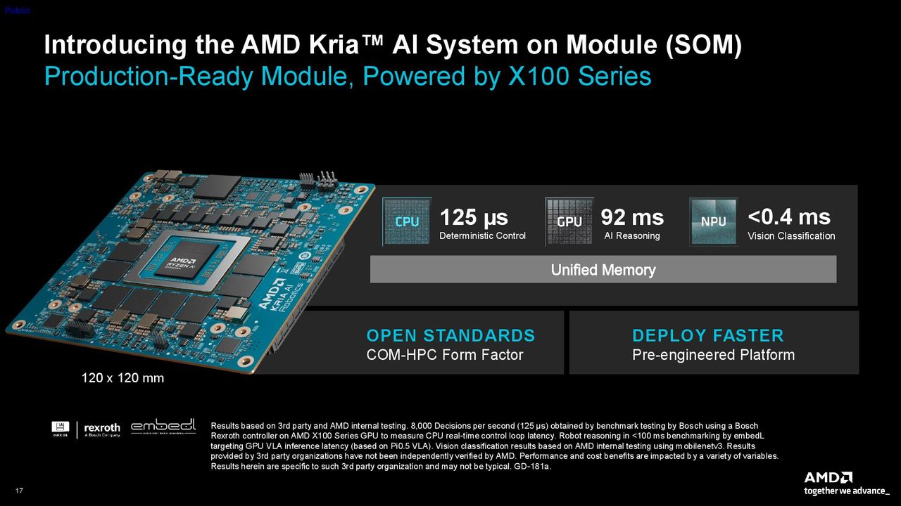 AMD Kria SOM.