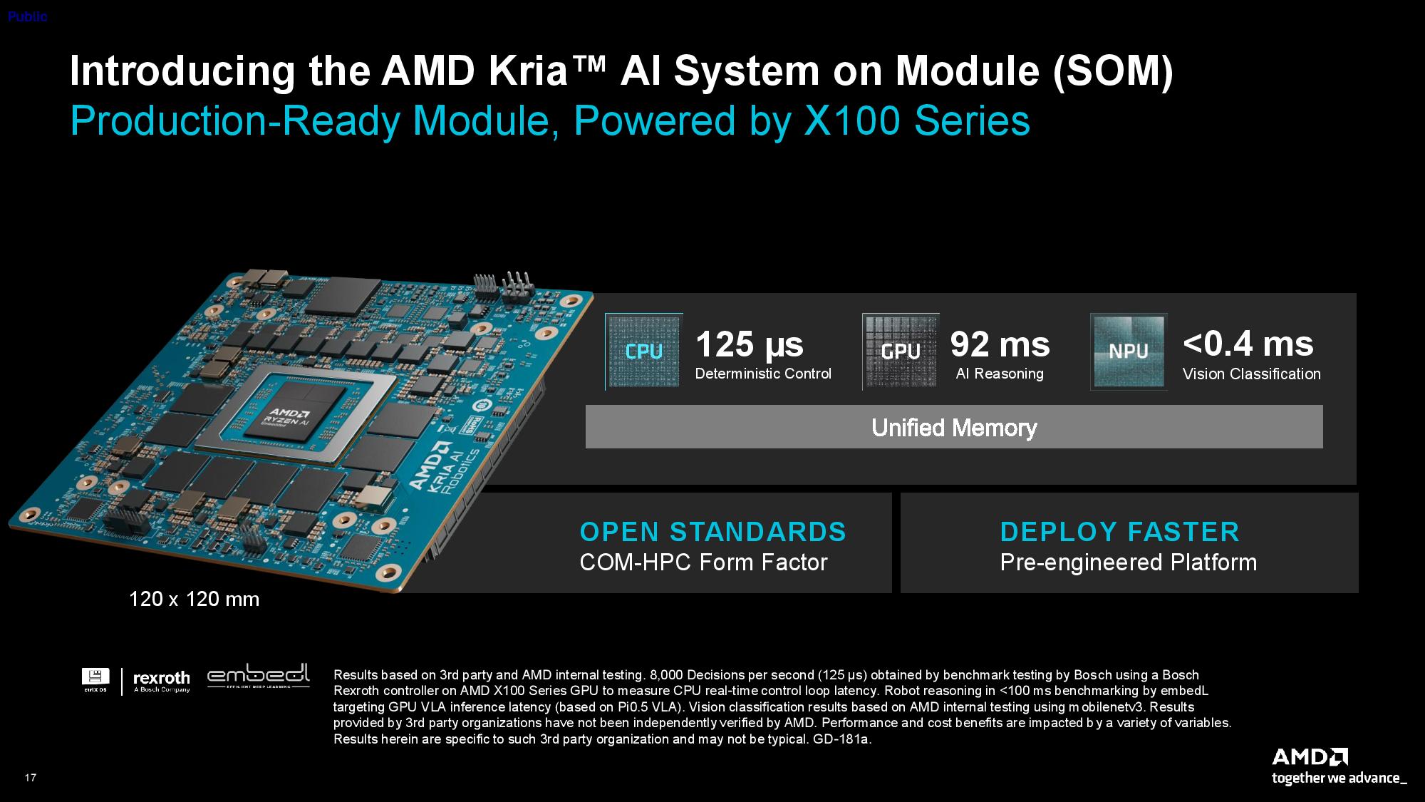 AMD Kria SOM.