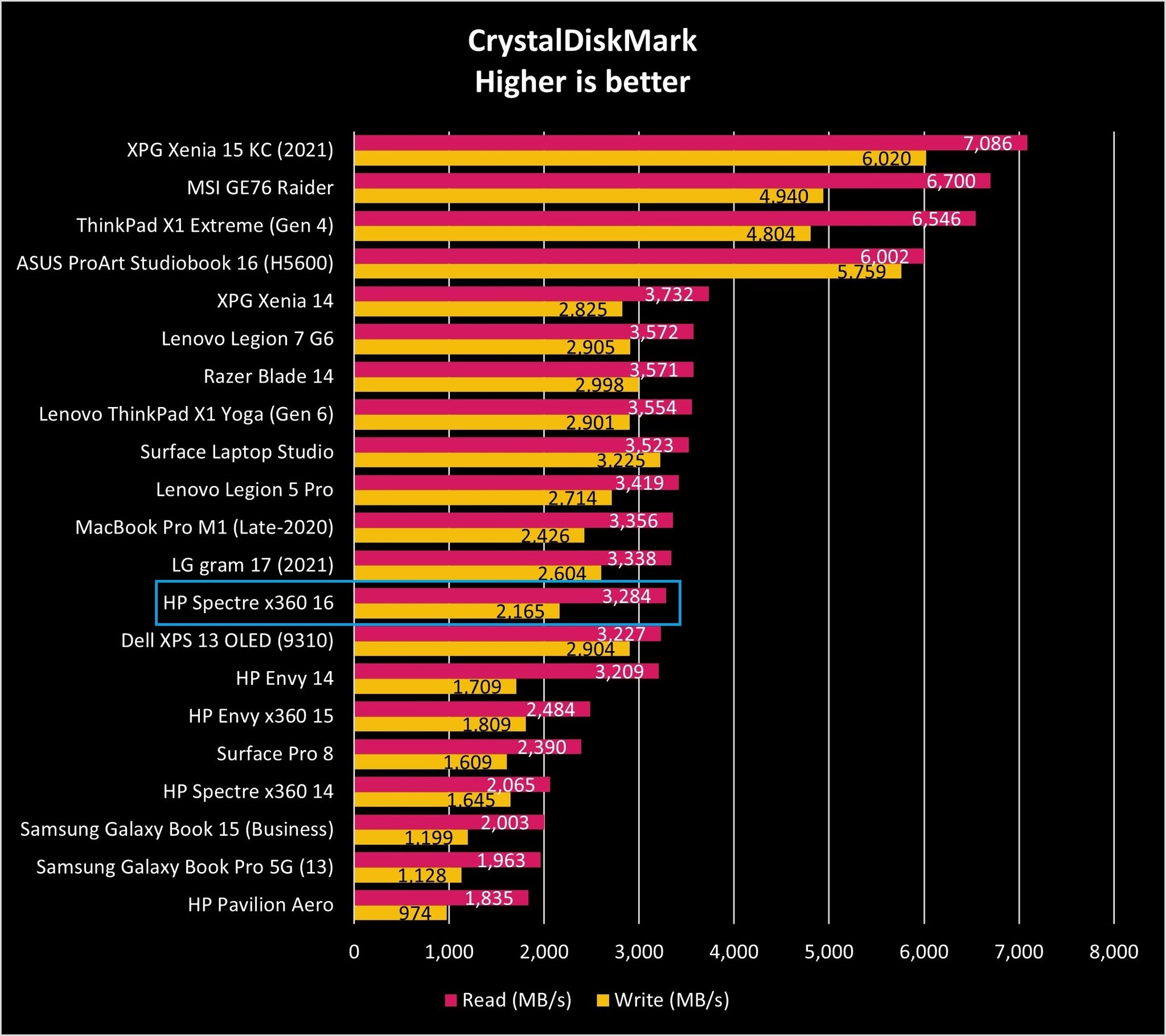 Hp Spectre X360 16 Cdm Graph