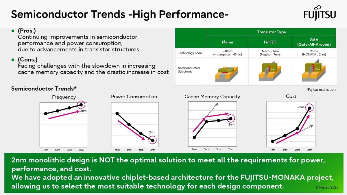 Fujitsu Hot Chips 2026 Presentation