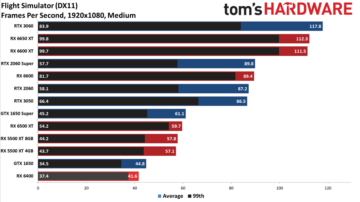 AMD Radeon RX 6400
