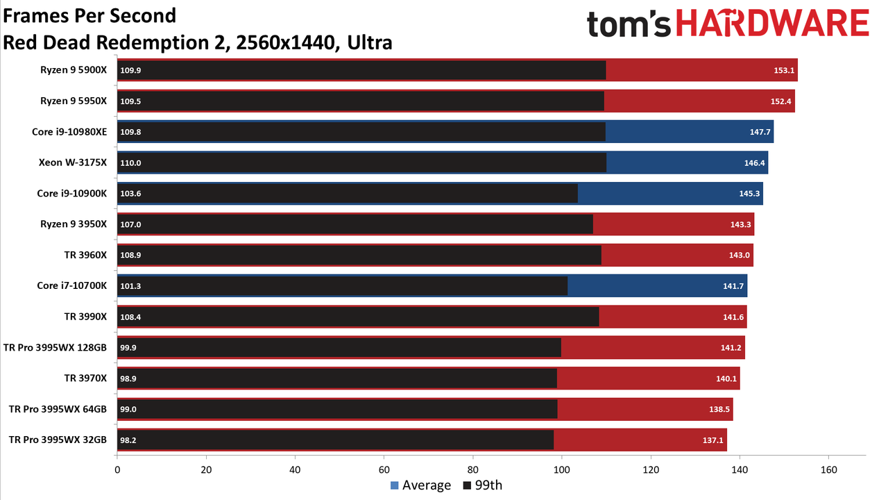 AMD Threadripper Pro 3995WX