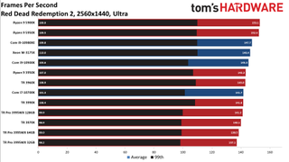 AMD Threadripper Pro 3995WX
