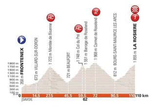 Stage 6 - Criterium du Dauphine: Bilbao wins in La Rosiere 