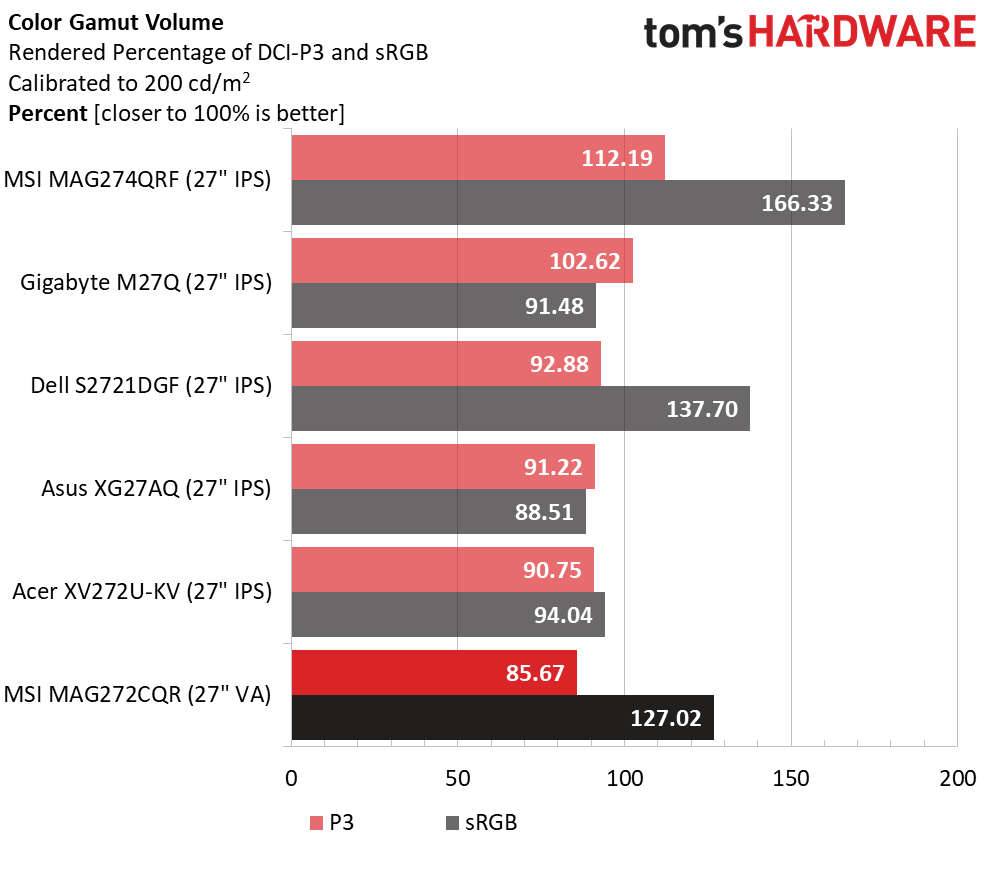 MSI Optix MAG272CQR