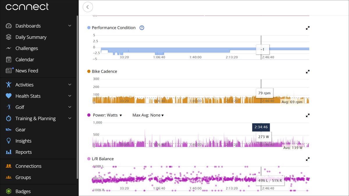 SRM XPower Road data in Garmin Connect