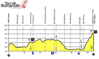 The revised route of stage 4 of the Tour de Romandie.