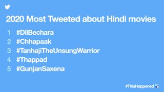 List of Hindi Movies that Topped the List on Twitter