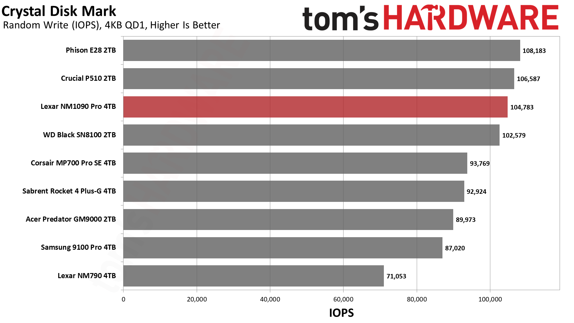 Lexar NM1090 Pro 4TB SSD
